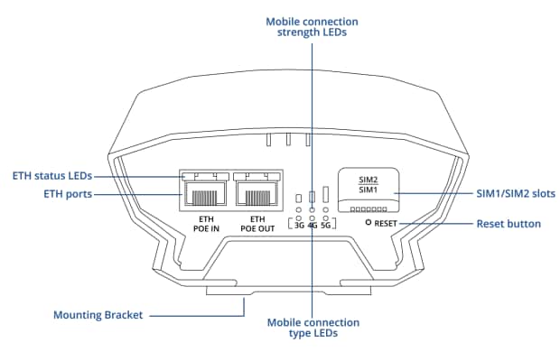Teltonika OTD500 Outdoor 5G Router